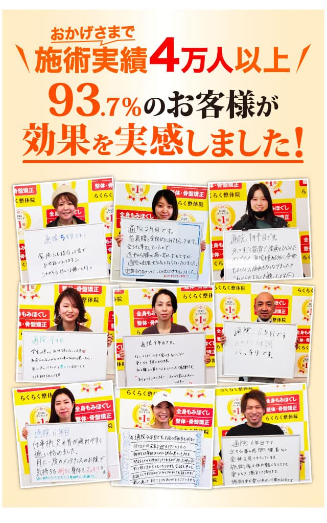 施術実績4万人以上 93.7%のお客様が効果を実感しました！